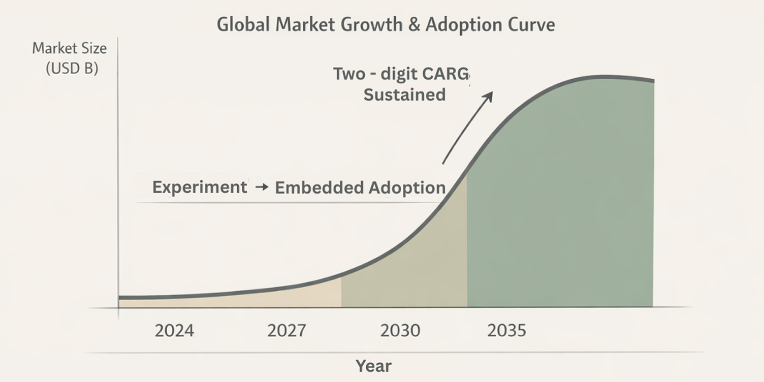a statistical graphical representation of Global ai enabled healthcare market